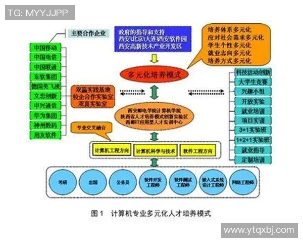 竞技运动组创新发展与多元化合作模式的探索与实践