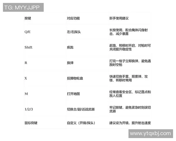 和平精英新手必看：掌握节奏与技巧的全面入门指南